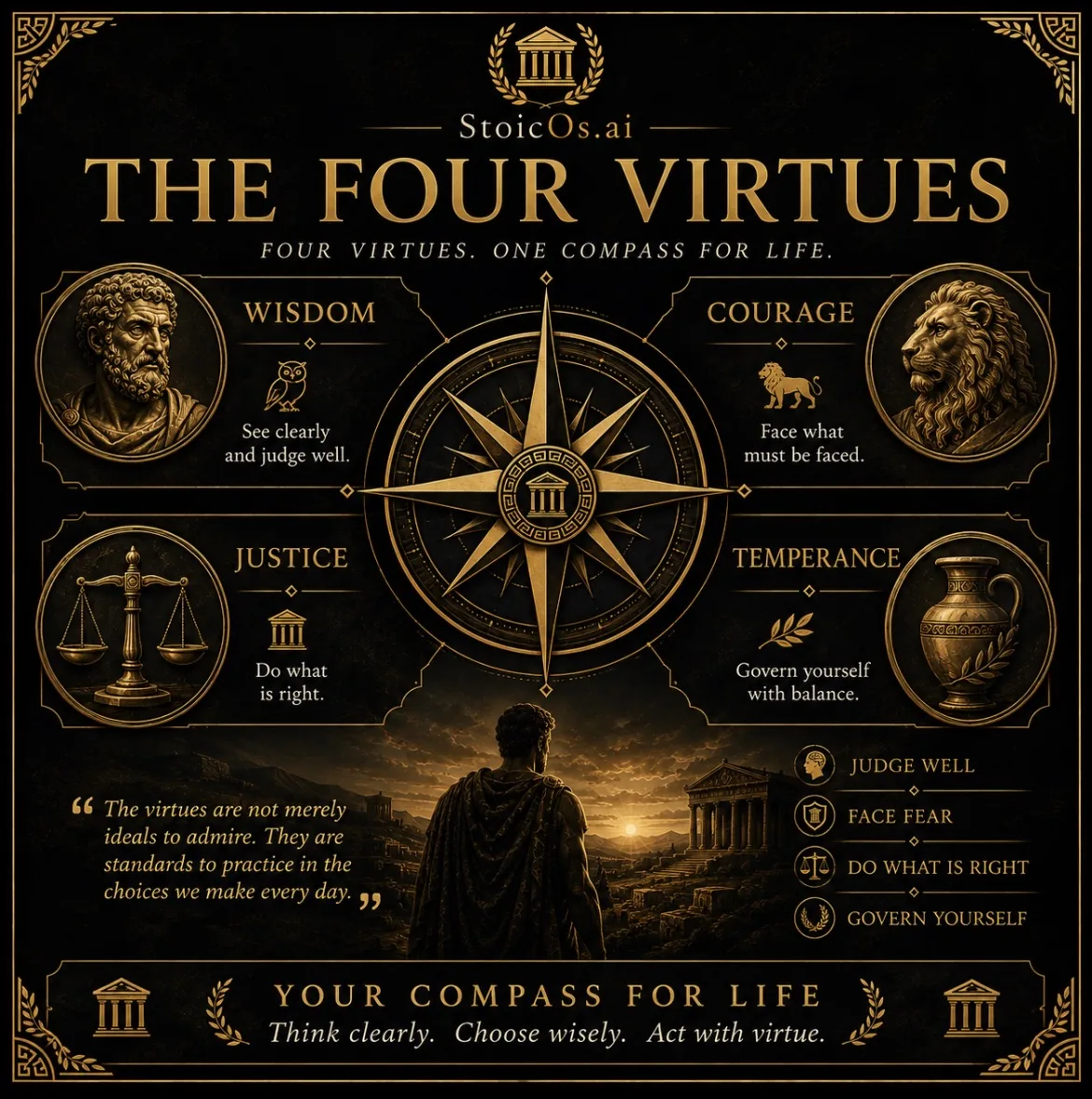 StoicOs visual guide to the four Stoic cardinal virtues — wisdom, courage, justice and temperance — around a golden compass.
