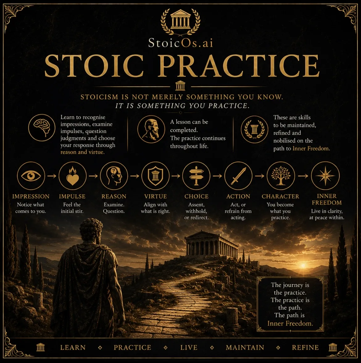 Guide visuel StoicOs de la pratique stoïcienne : le stoïcisme n'est pas seulement un savoir — il se pratique toute la vie.